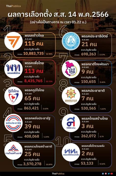 zalagam net|zalagam net· (ประเทศไทย) เว็บไซต์อย่างเป็นทางการ.